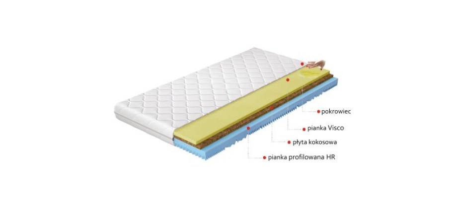 Materac Termoelastyczny Sergio 180x200 Hipoalergiczny pokrowiec Matracok-ágybetét