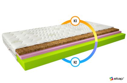 Materac Termoelastyczny Sergio 200x200 Aloevera Matracok-ágybetét