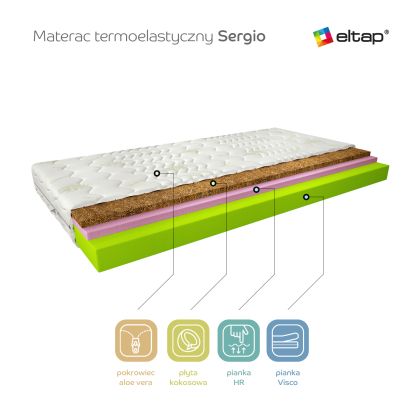Materac Termoelastyczny Sergio 200x200 Aloevera Matracok-ágybetét