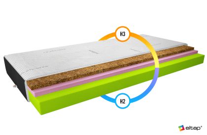 Materac Termoelastyczny Sergio 90x200 Cashmere + Velvet czarny Matracok-ágybetét