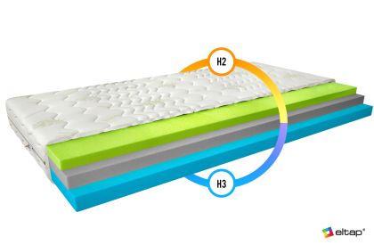 Materac Termoelastyczny Simona 120x200 Aloevera Matracok-ágybetét