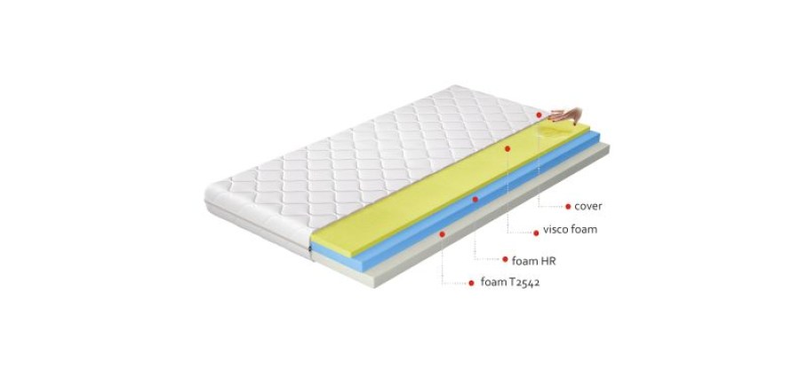 Materac Termoelastyczny Simona 120x200 Hipoalergiczny pokrowiec Matracok-ágybetét
