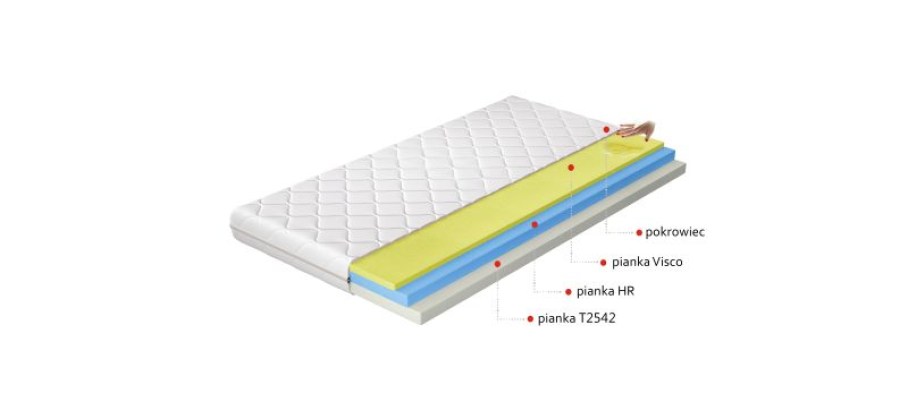 Materac Termoelastyczny Simona 80x200 Hipoalergiczny pokrowiec Matracok-ágybetét