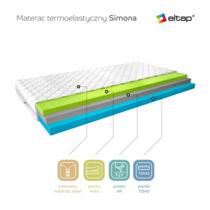 Materac Termoelastyczny Simona 90x200 Medicott Silver Matracok-ágybetét