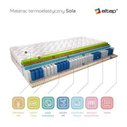 Materac Termoelastyczny Sola 180x200 Silk Matracok-ágybetét
