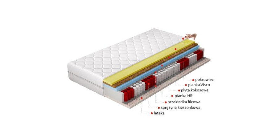 Materac Termoelastyczny Sola 200x200 Hipoalergiczny pokrowiec Matracok-ágybetét