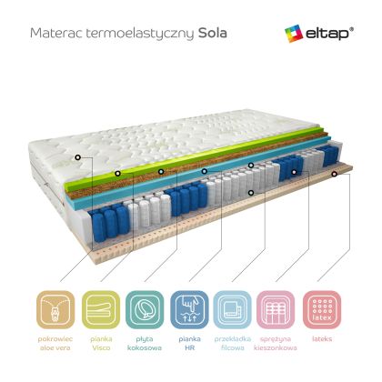 Materac Termoelastyczny Sola 80x200 Aloevera Matracok-ágybetét
