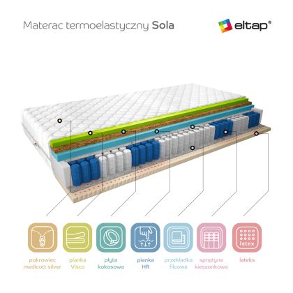 Materac Termoelastyczny Sola 90x200 Medicott Silver Matracok-ágybetét
