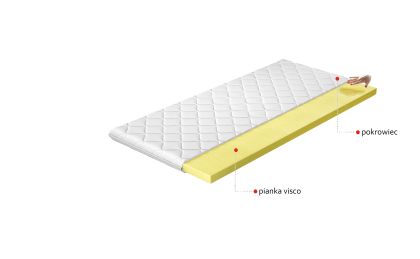 Topper Visco 160x200 Hipoalergiczny pokrowiec Matracok-ágybetét